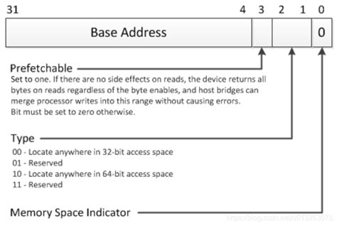 base address register